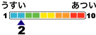 生地の厚さの目安