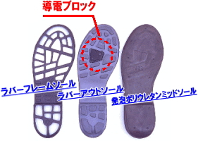 ソール図